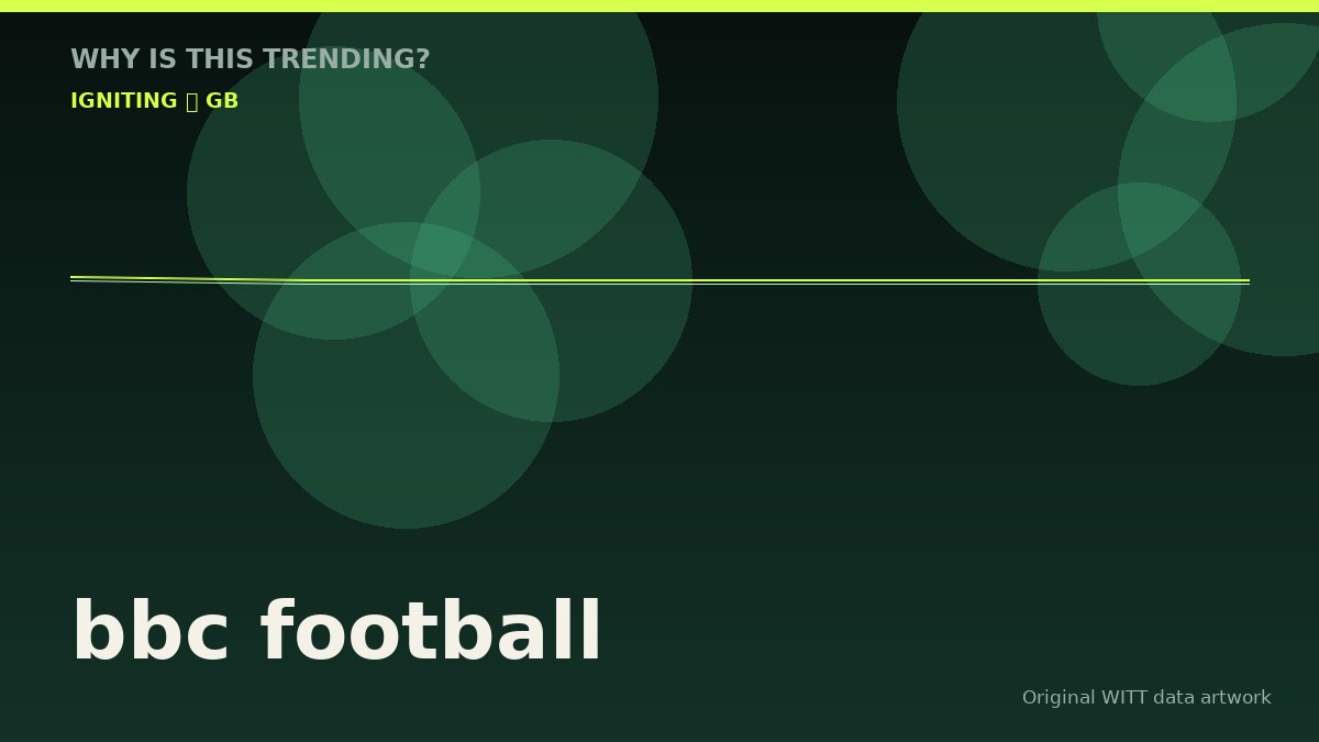 bbc football original attention timeline illustration