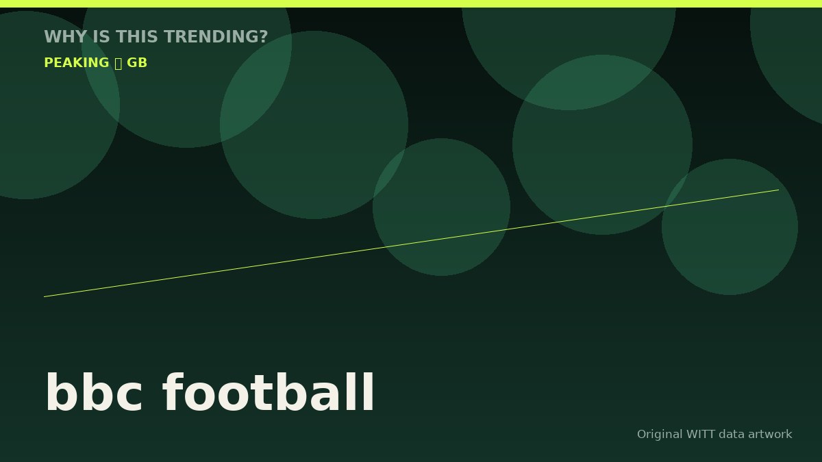 bbc football original attention timeline illustration