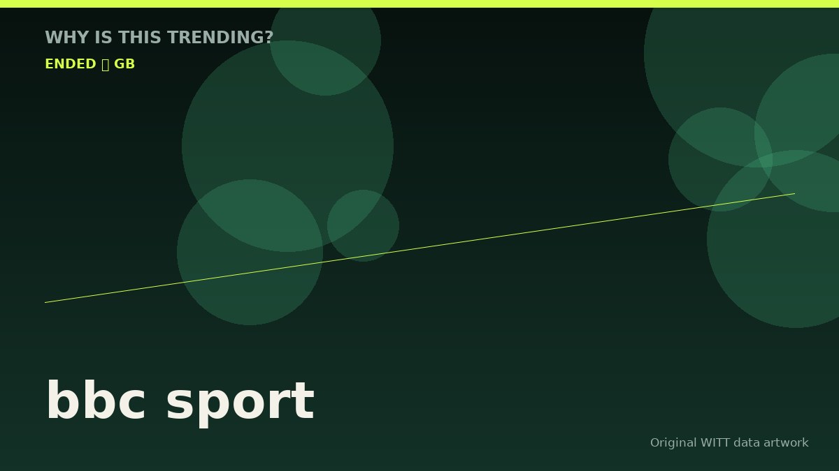 bbc sport original attention timeline illustration