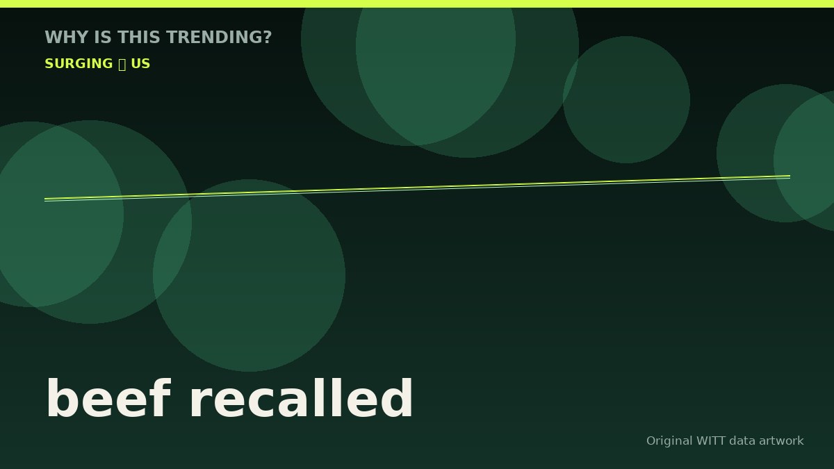 beef recalled original attention timeline illustration