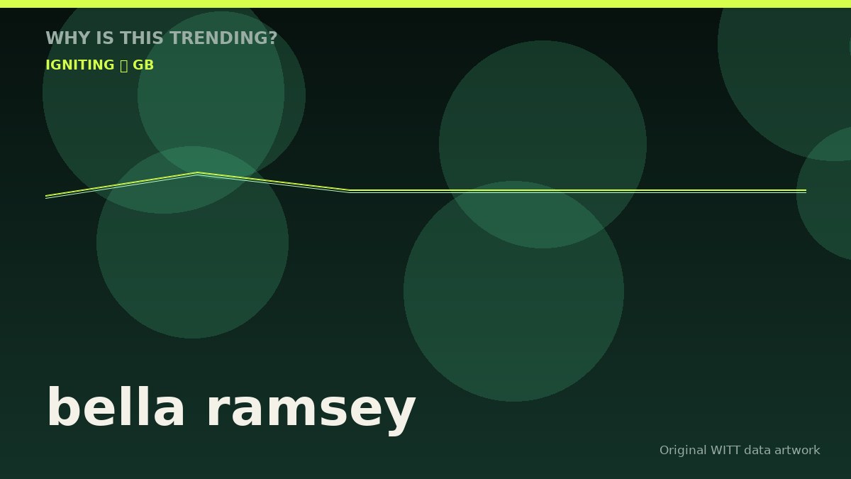 bella ramsey original attention timeline illustration