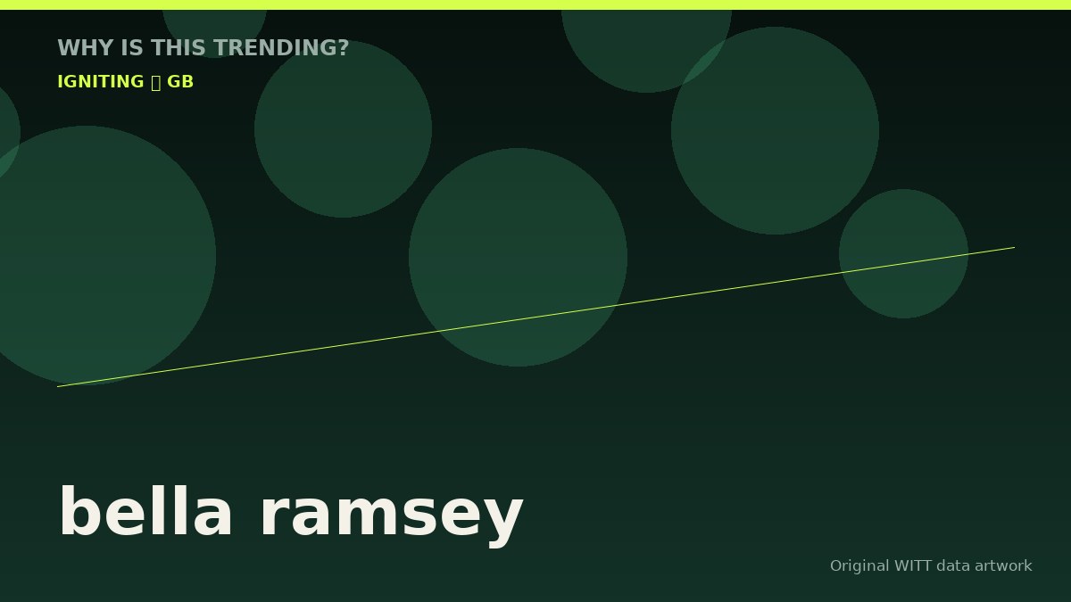 bella ramsey original attention timeline illustration