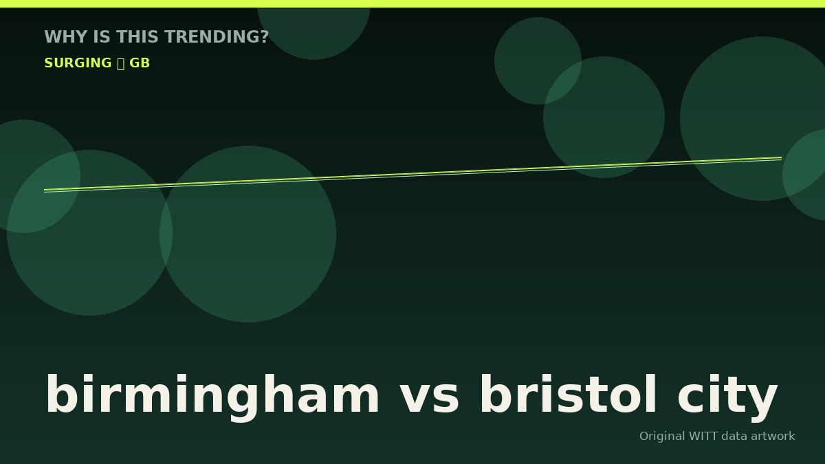 birmingham vs bristol city original attention timeline illustration