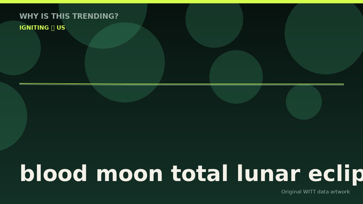 blood moon total lunar eclipse original attention timeline illustration
