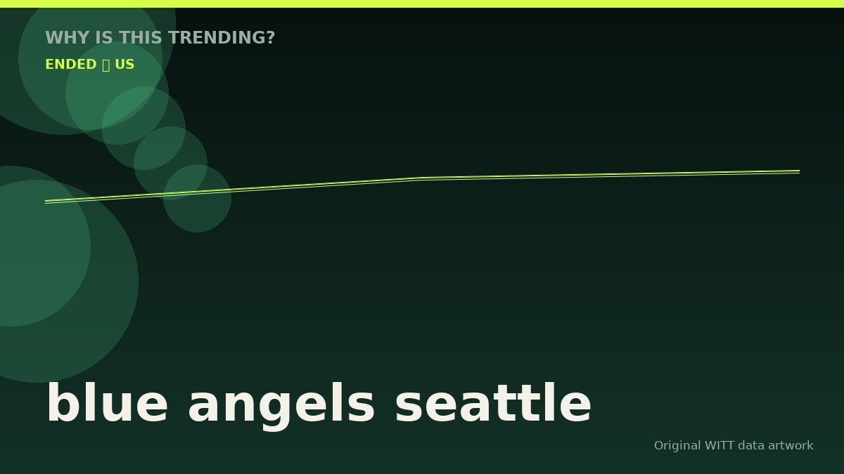 blue angels seattle original attention timeline illustration