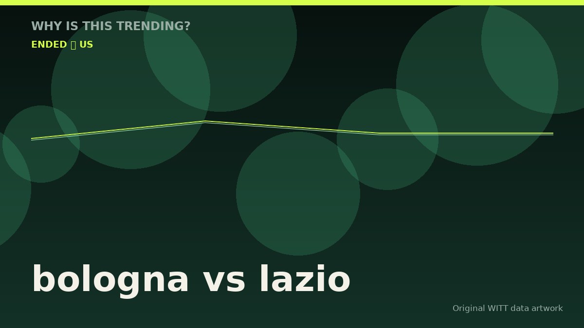 bologna vs lazio original attention timeline illustration