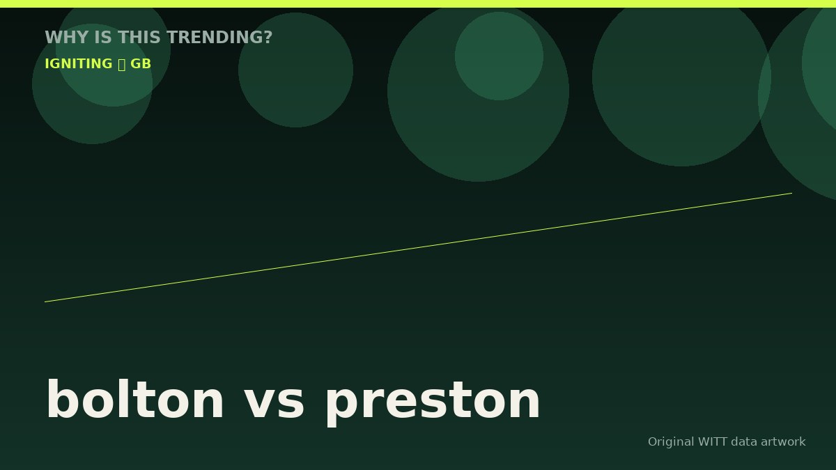 bolton vs preston original attention timeline illustration