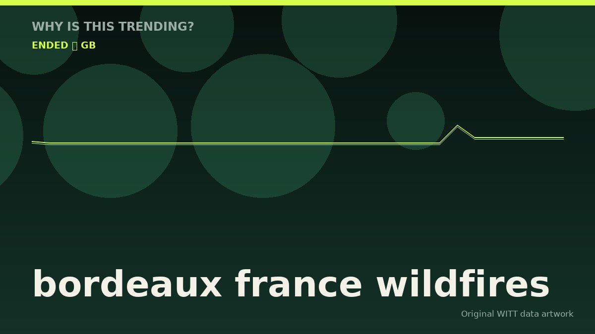bordeaux france wildfires original attention timeline illustration