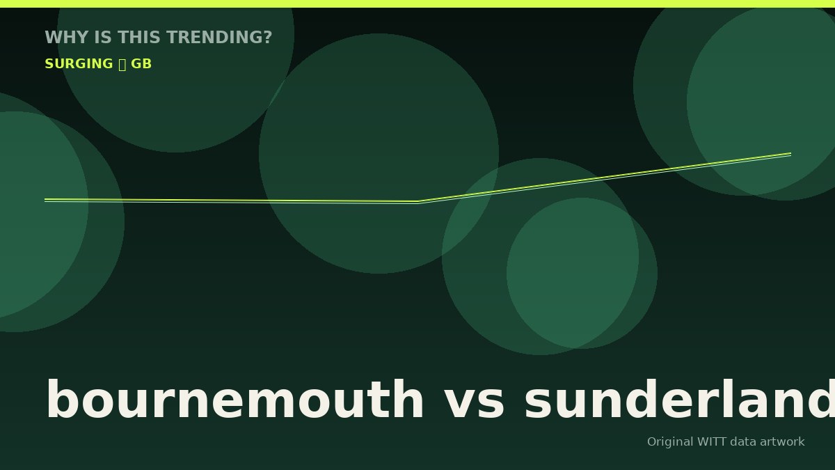 bournemouth vs sunderland original attention timeline illustration