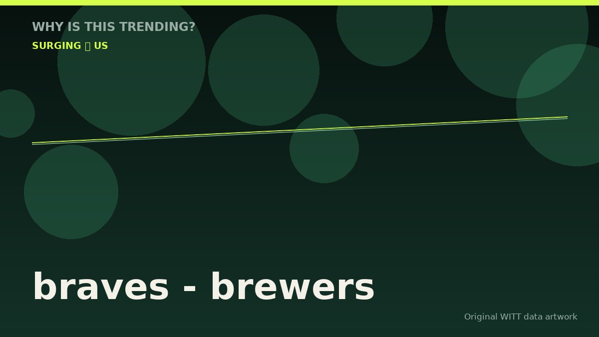 braves - brewers original attention timeline illustration