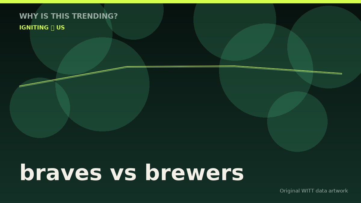 braves vs brewers original attention timeline illustration