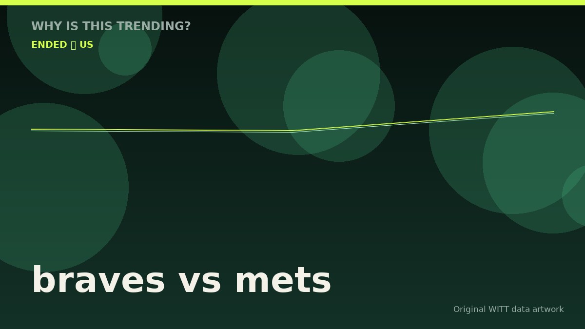 braves vs mets original attention timeline illustration