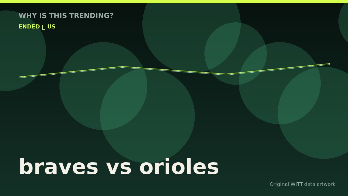 braves vs orioles original attention timeline illustration