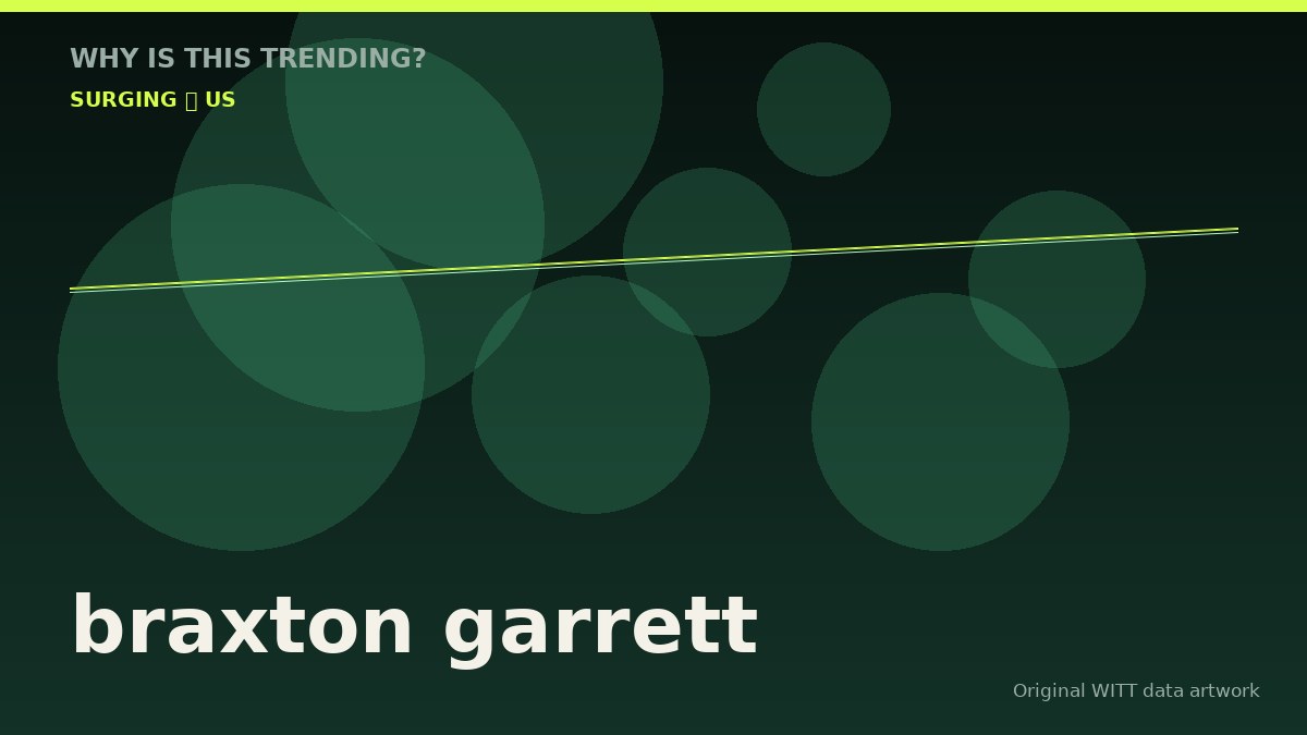 braxton garrett original attention timeline illustration