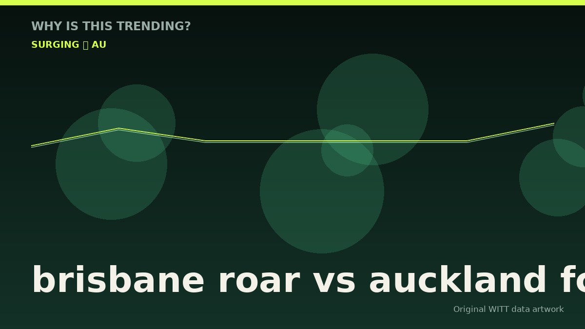 brisbane roar vs auckland fc original attention timeline illustration