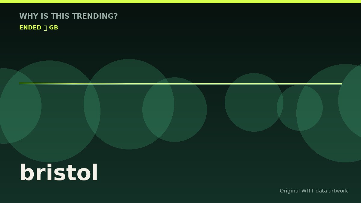 bristol original attention timeline illustration