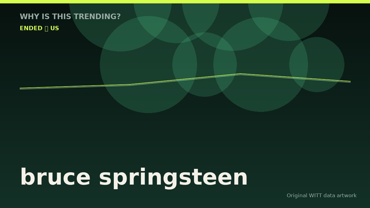 bruce springsteen original attention timeline illustration