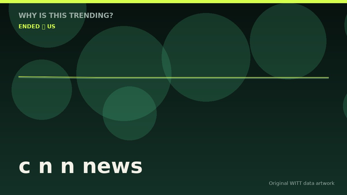 c n n news original attention timeline illustration