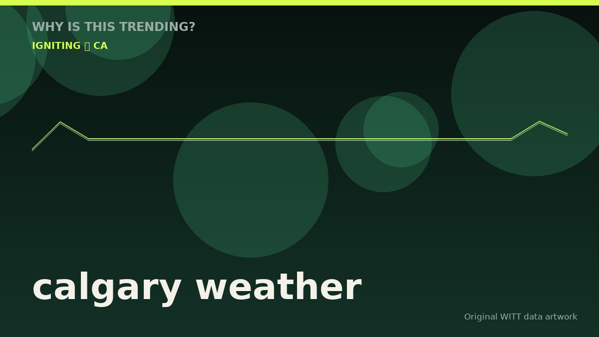 calgary weather original attention timeline illustration