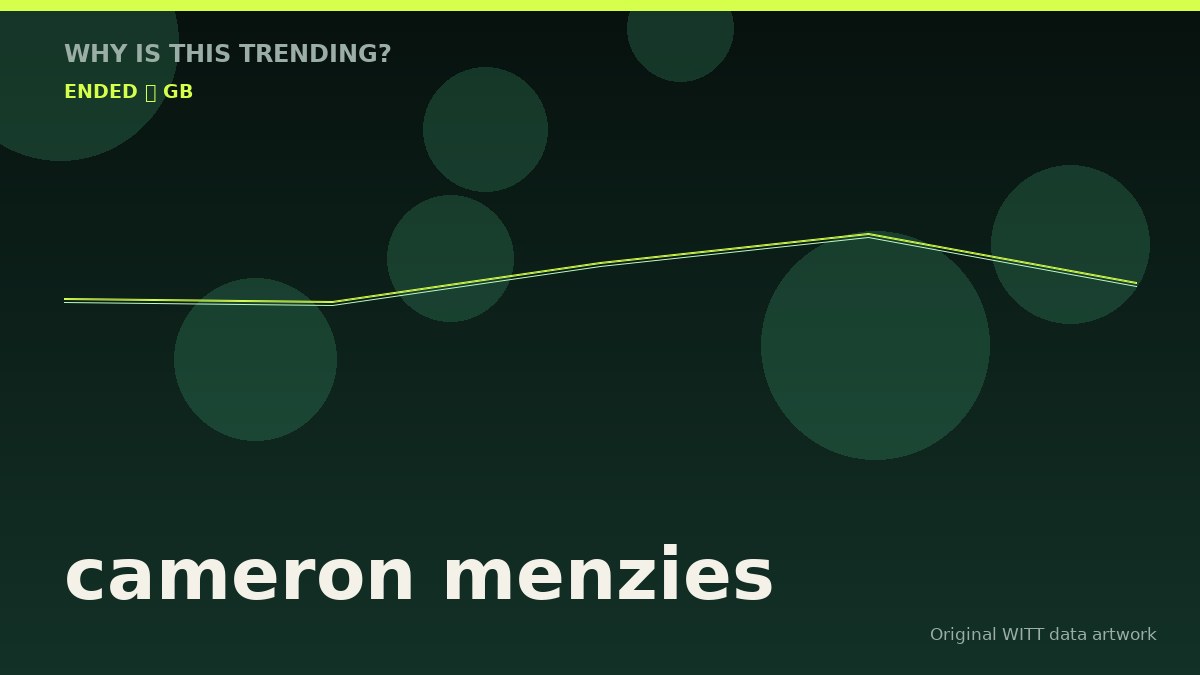 cameron menzies original attention timeline illustration
