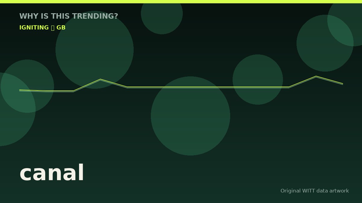 canal original attention timeline illustration