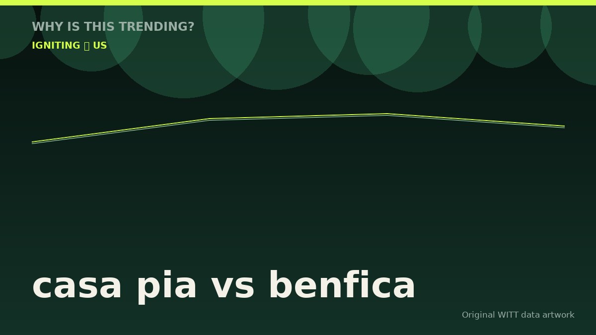 casa pia vs benfica original attention timeline illustration