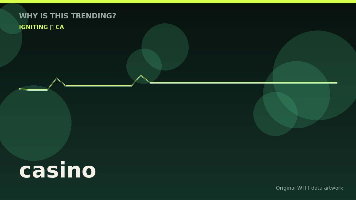 casino original attention timeline illustration