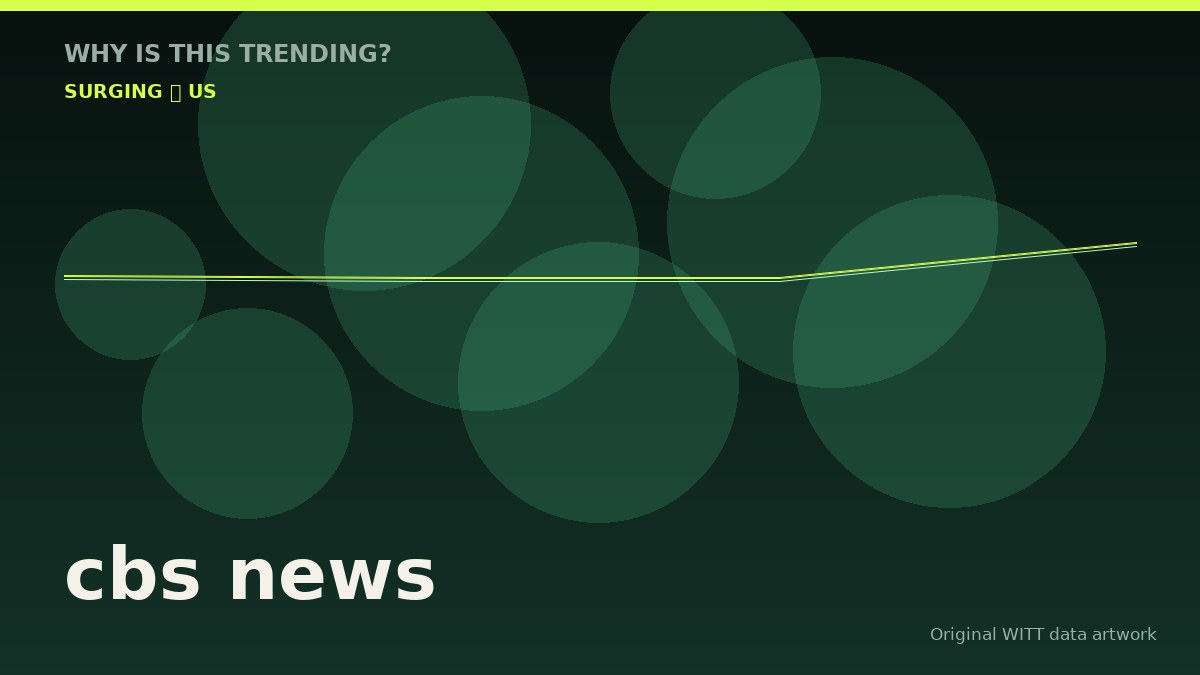 cbs news original attention timeline illustration