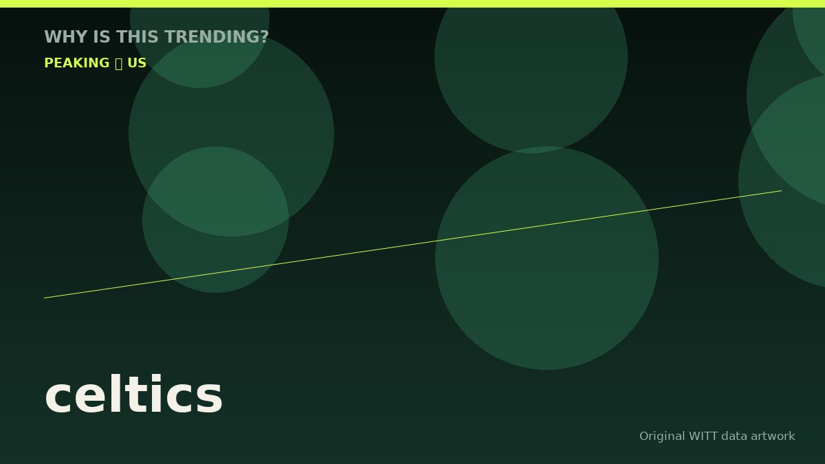 celtics original attention timeline illustration