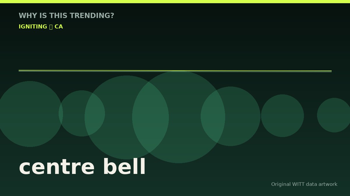 centre bell original attention timeline illustration