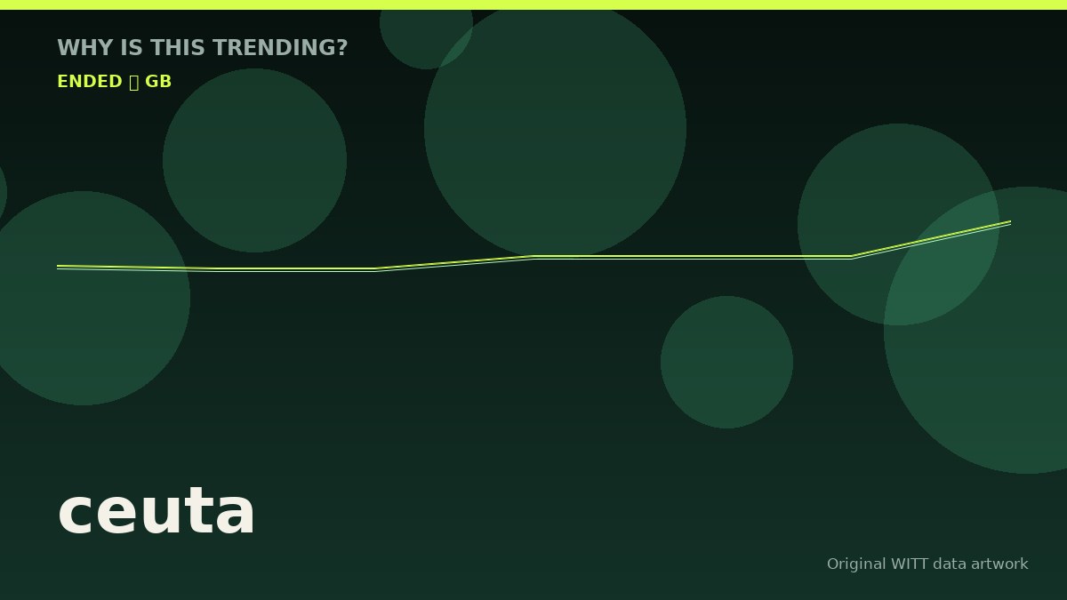 ceuta original attention timeline illustration