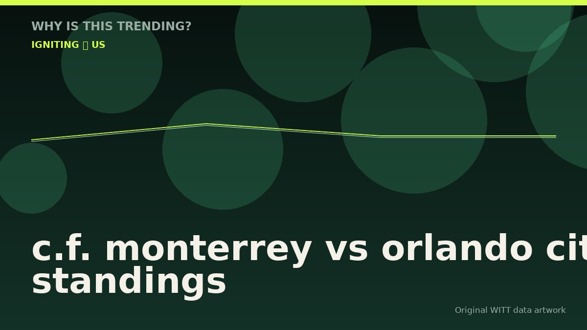 c.f. monterrey vs orlando city standings original attention timeline illustration