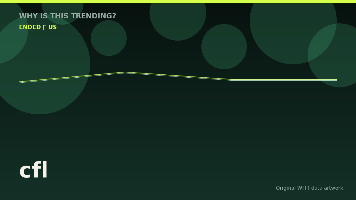 cfl original attention timeline illustration