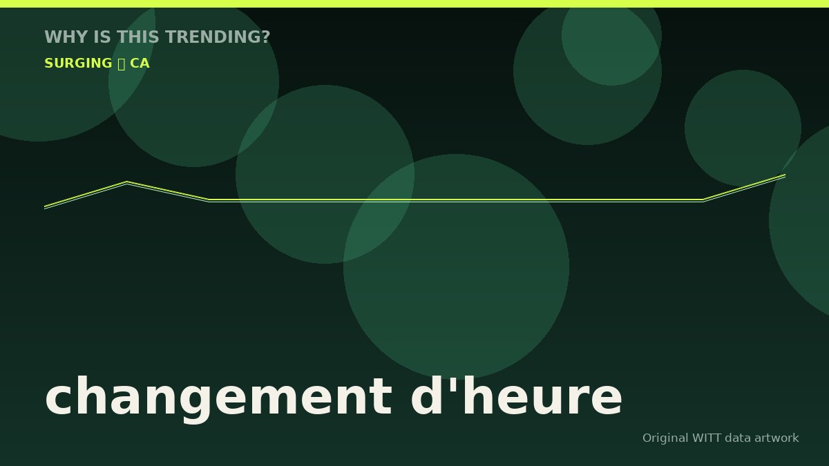changement d'heure original attention timeline illustration