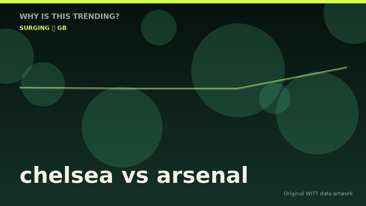 chelsea vs arsenal original attention timeline illustration