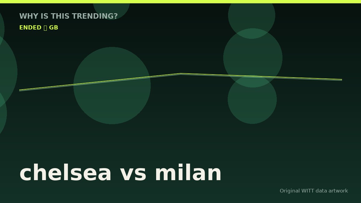 chelsea vs milan original attention timeline illustration