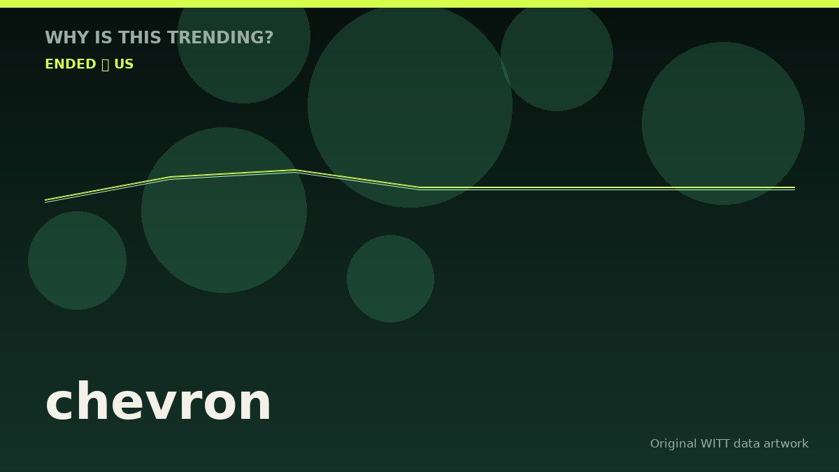 chevron original attention timeline illustration