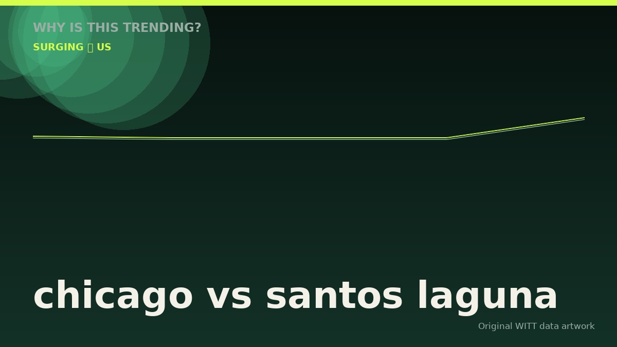 chicago vs santos laguna original attention timeline illustration