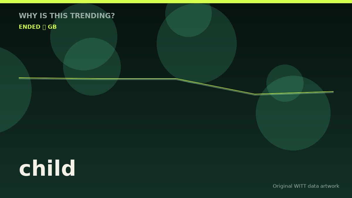 child original attention timeline illustration