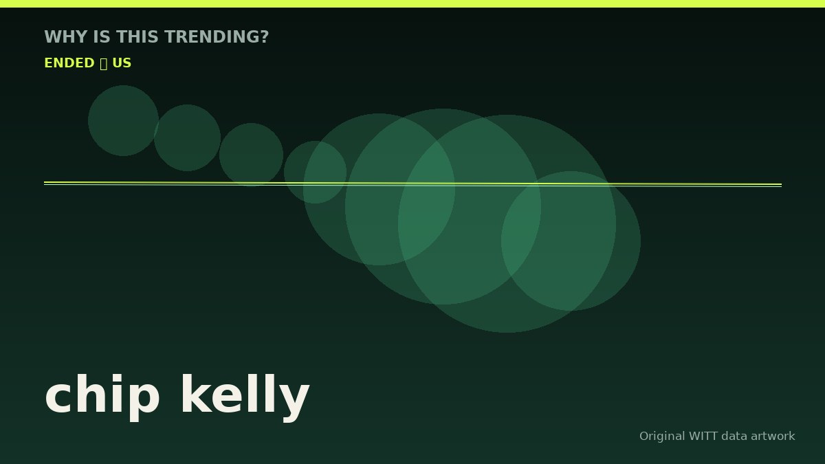 chip kelly original attention timeline illustration