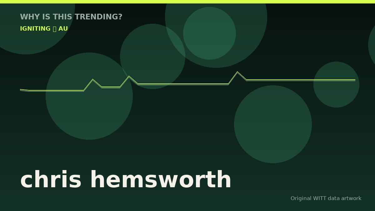 chris hemsworth original attention timeline illustration