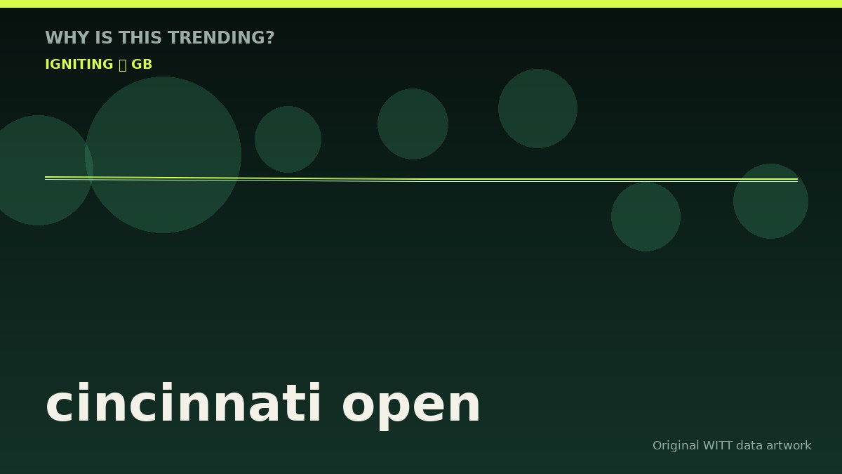 cincinnati open original attention timeline illustration