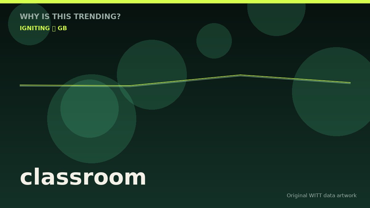 classroom original attention timeline illustration