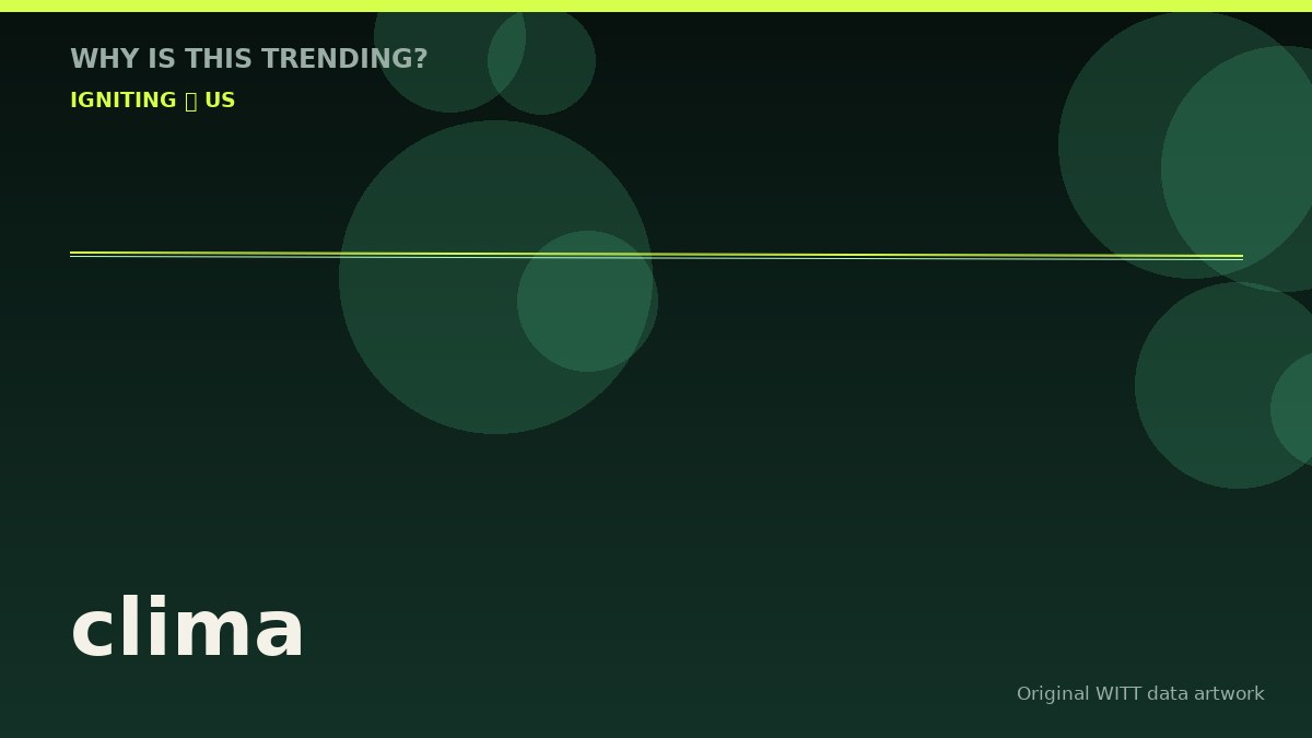 clima original attention timeline illustration