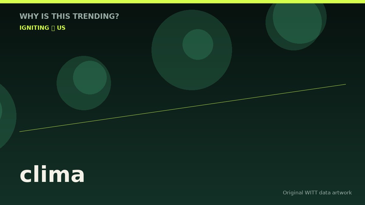 clima original attention timeline illustration