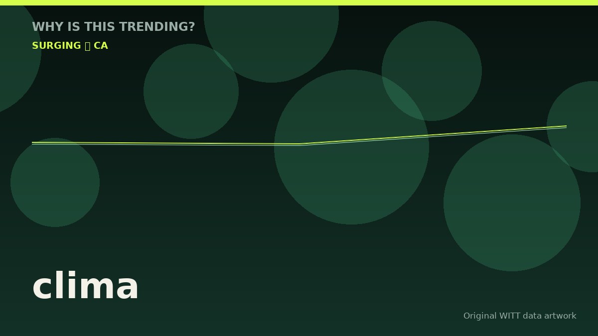 clima original attention timeline illustration
