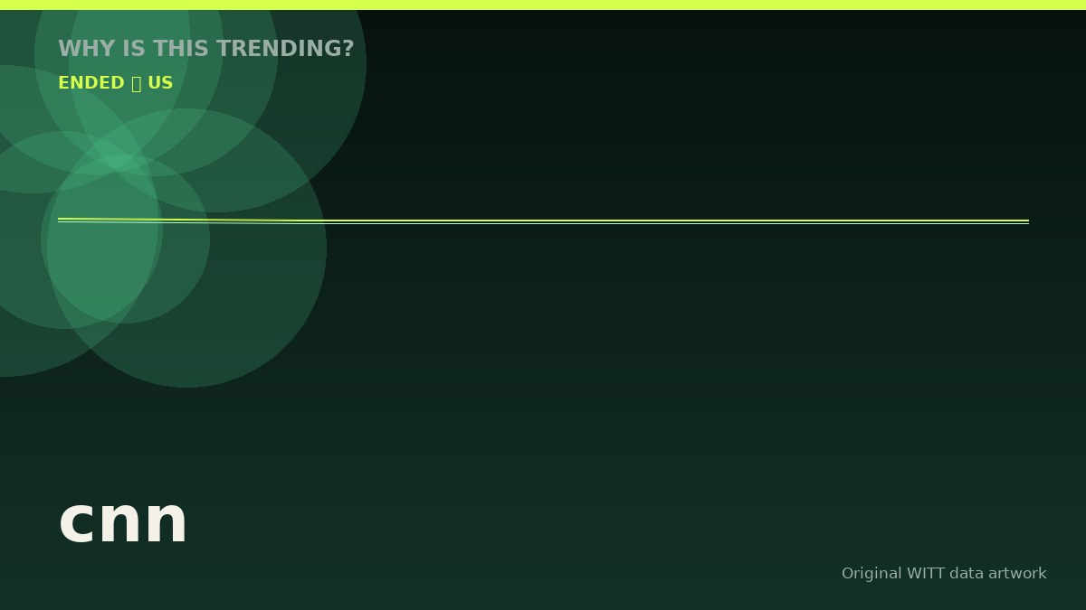 cnn original attention timeline illustration