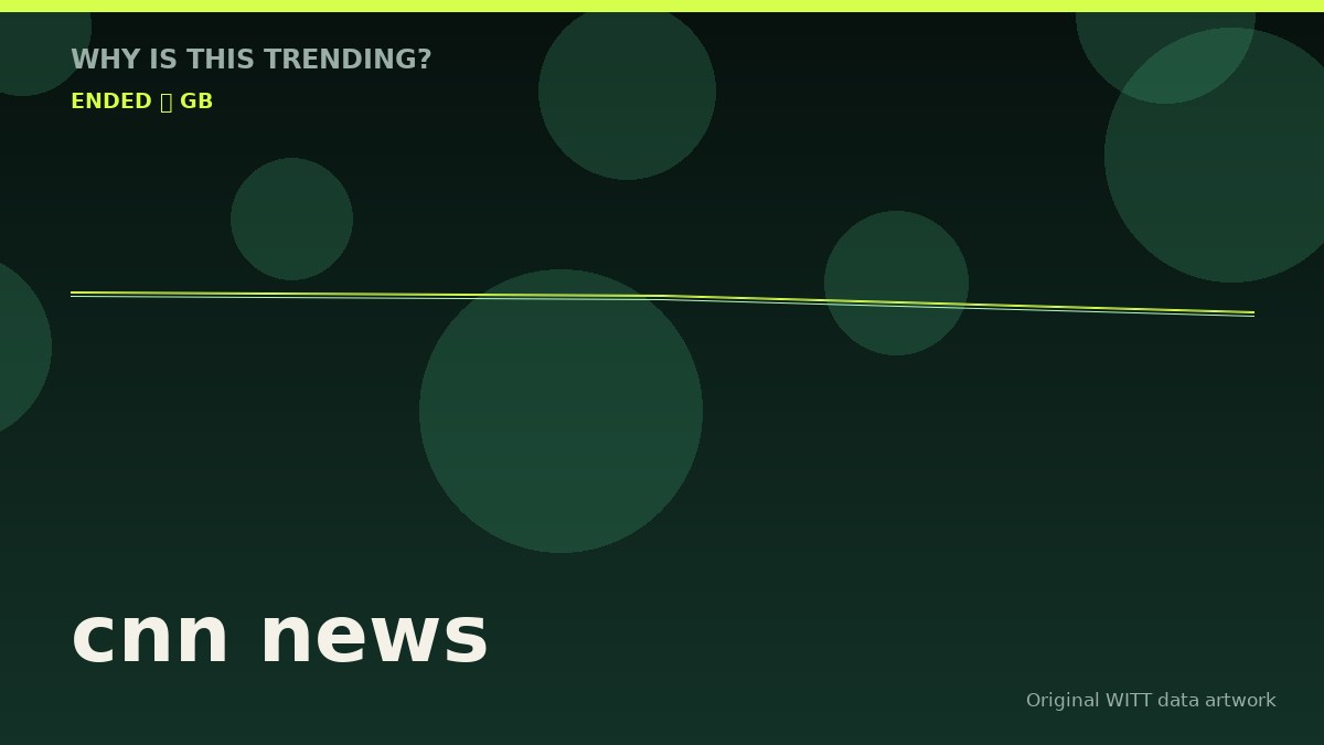 cnn news original attention timeline illustration