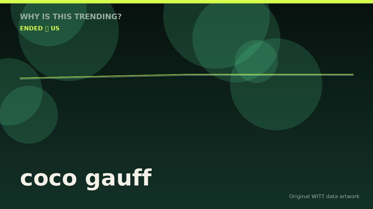 coco gauff original attention timeline illustration