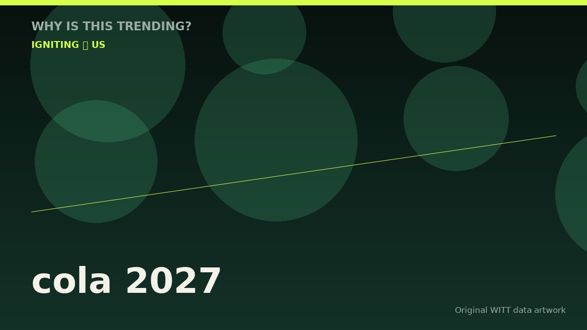 cola 2027 original attention timeline illustration